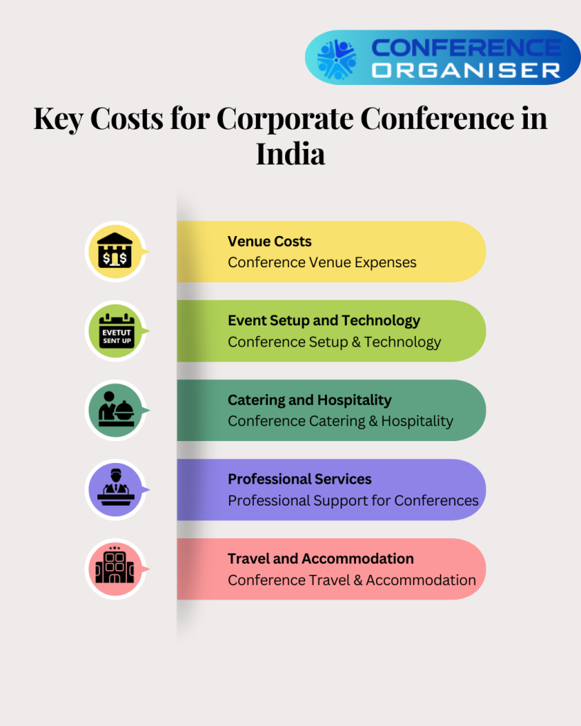 Corporate Conference in India